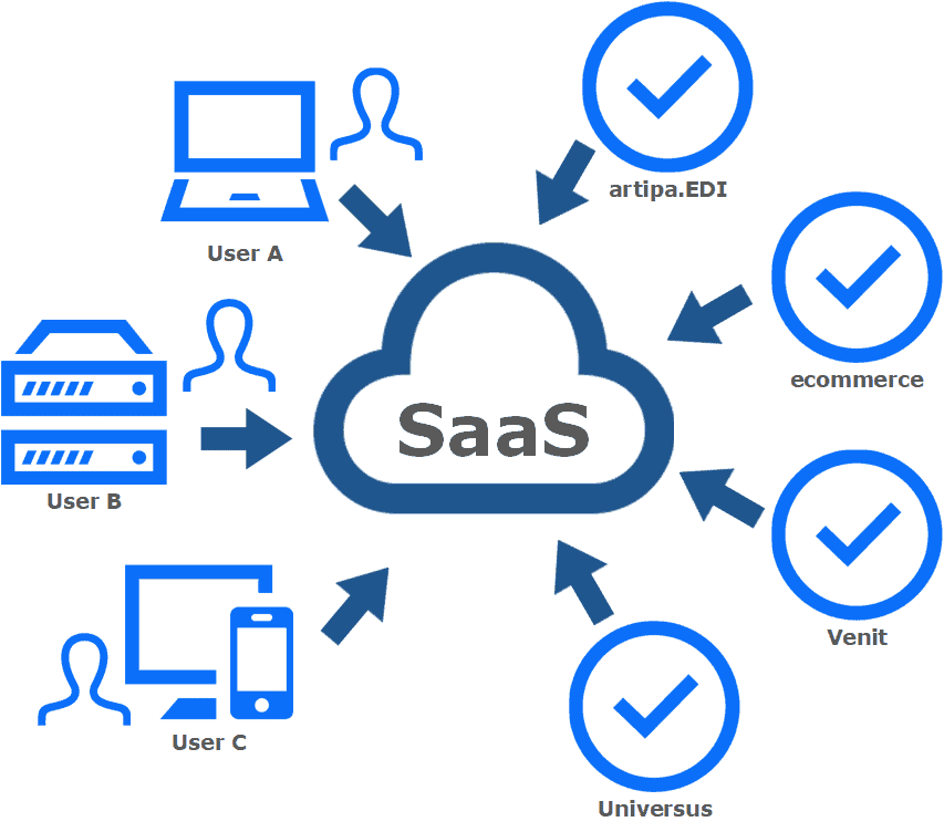 SaaS_2020_eng